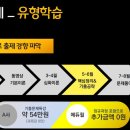 공인중개사(야간) 이미지