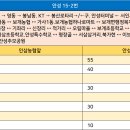 보개우체국앞 이미지