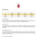 번양목장 이미지