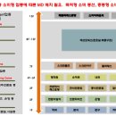 덕은드림약국 이미지