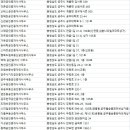 공주삼흥공인중개사사무소 이미지