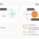 퀵