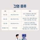 서울태내과의원 이미지