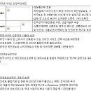 Re:20201고세현 20문제 만들기 이미지