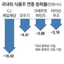 매일식품(주) 이미지