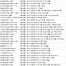 성지부동산공인중개사사무소 이미지