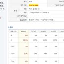 제11류 제분공업의 생산품과 맥아, 전분, 이눌린(inulin), 밀의 글루텐(gluten) - [ 1106.30-0000 ] 노니가루 참고 이미지