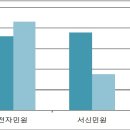 동대문구 휘경51 서울신문