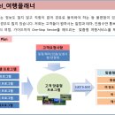 키르기즈 가자여행사 맞춤형 여행프로그램 안내 이미지