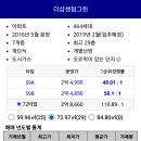 무정초등학교 앞 이미지