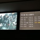 한국영화박물관 티스토리
