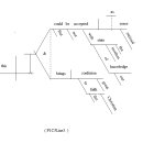 P1C5 : 부활론. Line : 3. 이미지