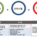 힐스더테라스 이미지