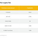 ﻿ BTC 구매 방법: BTC 비트코인 구매를 위한 단계별 가이드 이미지