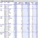 4월6일 경제정보 이미지