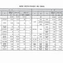 청운데이케어센터 2025년 예산공고 이미지