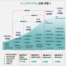 프리다이빙 스쿠버다이빙 교육 자격증과정!!