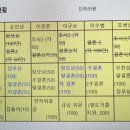 경조사비 현황('24.11월 현재) 이미지