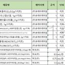 케미팜(주) 이미지