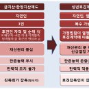 Re:후견인신청 퍼왔습니다 이미지