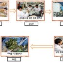 (주)공영식품