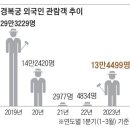 “완전 힙해요” 경복궁, 전세계 BTS 아미들 성지 되다 이미지