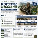 서울과학기술대학교 학군단 | [ROTC] 학군단 3학년 여름방학 하계입영훈련, 왜 가장 힘들었을까? 과정 및 준비물 총정리