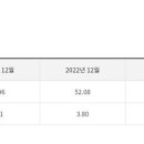인천치과의사신용협동조합 이미지