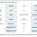 회천행정복지센터앞 이미지