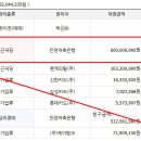 안양저축은행건물 이미지