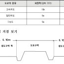 접도구역 관리지침 [시행 2017.7.14] 이미지