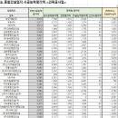대인종합건설(주) 이미지