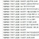 디엠씨연세의원 이미지