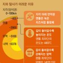 ﻿美와 우주 전쟁 중인 中, 1만1100m 위구르 땅 팠다 왜? 이미지