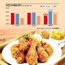 교촌치킨 이미지