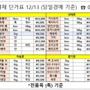 나누리푸드