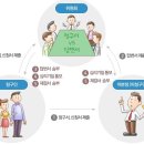 서광 행정사사무소 이미지