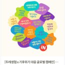 고양파주두레생협 | 두레생협 조합원 탈퇴 후기 (탈퇴 이유, 탈퇴 방법, 반환 출자금 입금 시기)