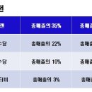 애터미랑서 네이버블로그