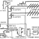 스프링클러 설비의 개요 이미지