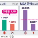 M&A 이미지
