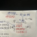 생명빛공인중개사사무소 | 공인중개사 1차 독학 (후기) : 노베이스가 해커스 공인중개사 인강만으로 합격 가능할까?