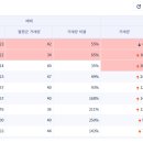 혁신로 이미지