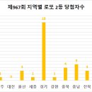 토큰박스퀸스