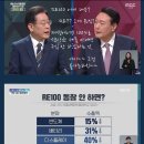 대선토론 RE100 EU Taxonomy 논란?! 이미지