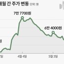 (주)DB하이텍