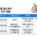 펫코노미 이미지