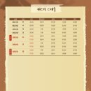 예스24아트원 3관 네이버블로그