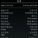 신산5리 이미지