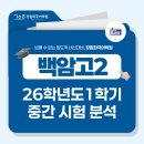 백암고등학교 | [백암고 국어학원] 2026학년도 강원희국어학원 백암고2 1학기 중간고사 내신 분석